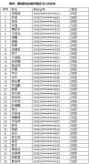 2024年計算機整機裝配調(diào)試員職業(yè)技能等級認(rèn)